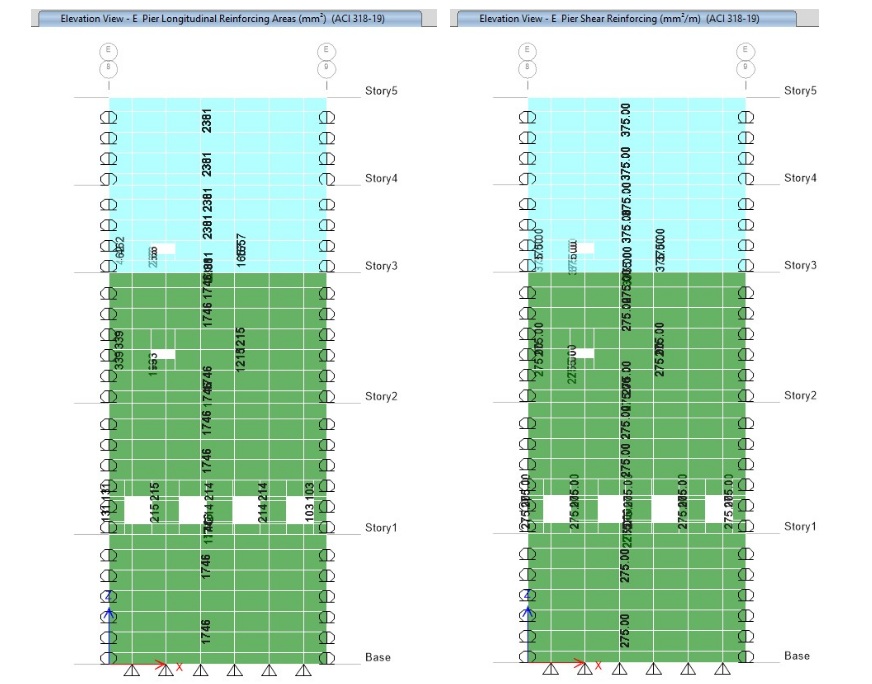 Required Reinforcement