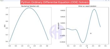 Python ODE Solvers Tutorial